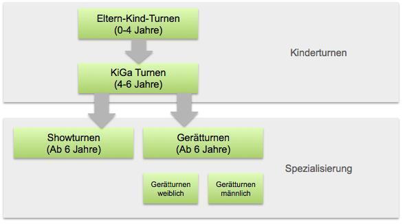 Turn Konzept 2017
